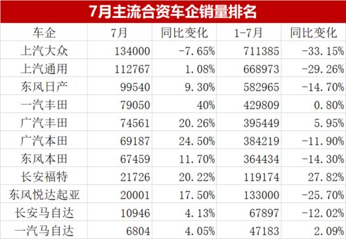 上汽大众：4月销量同比下滑21.7%，凸显市场压力与挑战