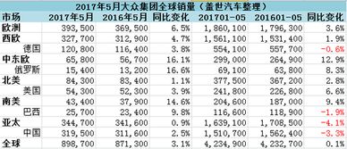 上汽大众：4月销量同比下滑21.7%，凸显市场压力与挑战