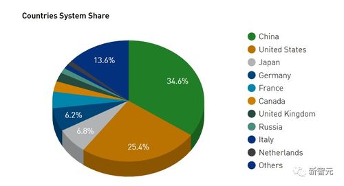 全球Top 500超算发布： Frontier 独占榜首，中国超算未来将如何应对挑战？