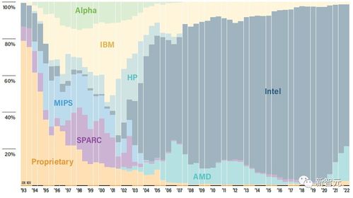 全球Top 500超算发布： Frontier 独占榜首，中国超算未来将如何应对挑战？