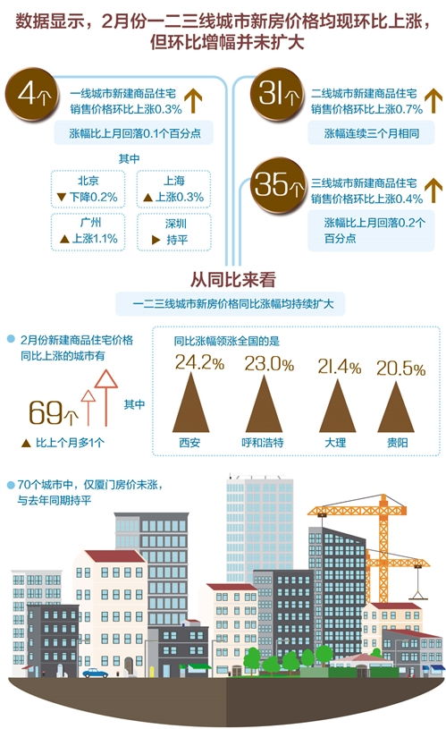 重庆：明日实施限售政策，现房即可上市交易，助力房地产市场健康发展