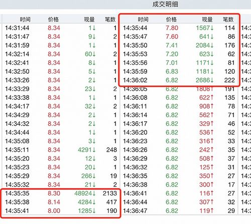 南京化纤上演“生死时速”，7连板仅用27秒刷新股价