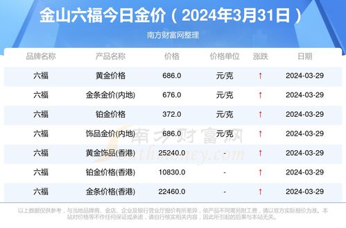 黄金价格刷新历史高位，首饰金升至742元/克，是否需追加投资？