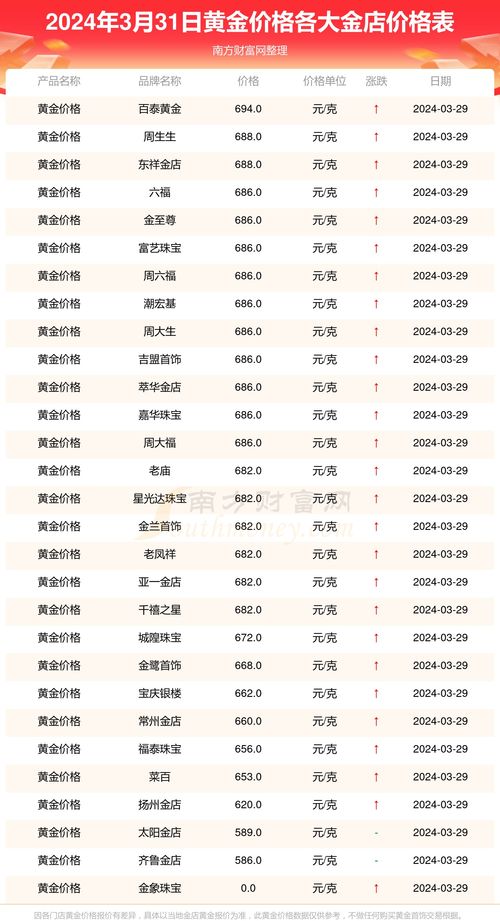 黄金价格刷新历史高位，首饰金升至742元/克，是否需追加投资？