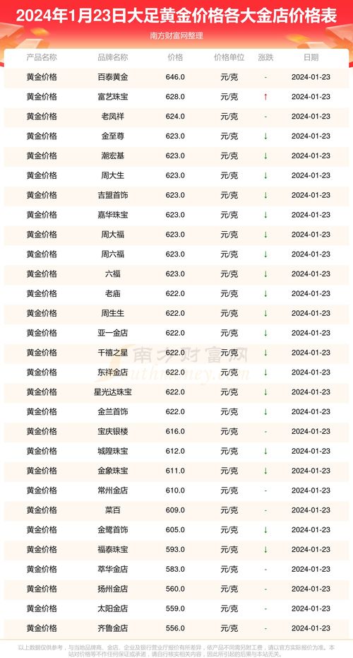 黄金价格刷新历史高位，首饰金升至742元/克，是否需追加投资？