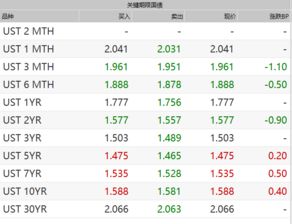 30年期国债限时开售日！个人购买窗1天售罄，欲购从速