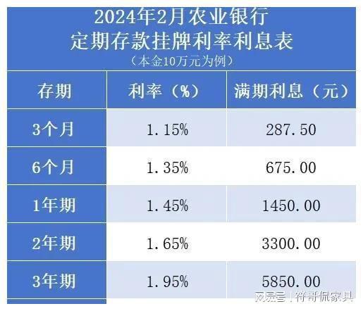 30年期国债限时开售日！个人购买窗1天售罄，欲购从速