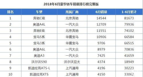 以30万预算：人生中的第一台豪华轿车选择指南