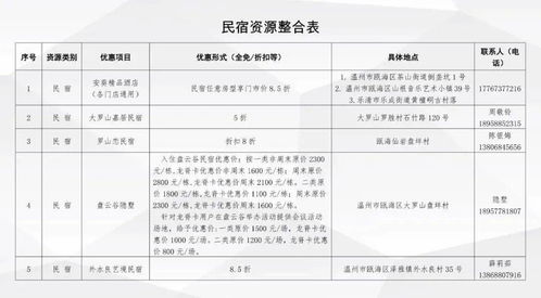 伴侣间的18个高度相似之处：爱情和生活的最佳指南