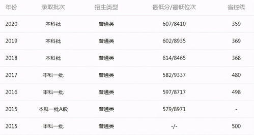 伴侣间的18个高度相似之处：爱情和生活的最佳指南