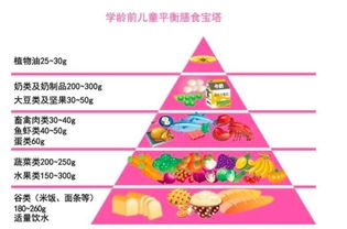 儿童成长过程中，这些常见问题的警惕：家长请注意孩子的饮食健康

儿童饮食应注意的问题：防止提早性发育和高血压的发生