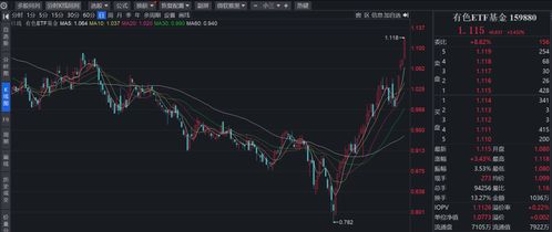 美联储降息预期重燃？黄金行情受青睐，业界呼吁理性看待高金价风险