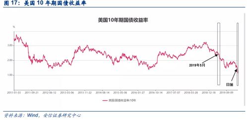 美联储降息预期重燃？黄金行情受青睐，业界呼吁理性看待高金价风险