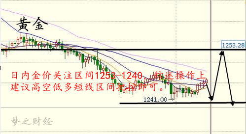 美联储降息预期重燃？黄金行情受青睐，业界呼吁理性看待高金价风险