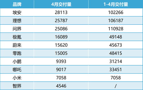 何小鹏深夜发文：年初预言的刀还是落在了自己身上？ - 网络信息资讯