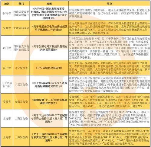 全新电力市场政策出台，哪些变化备受关注？业内专家解读，推动未来深度市场化进程