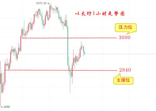 南京化纤早盘走势观察：强势抗跌且无人擅自删除！监管或跟进是否存在风险？