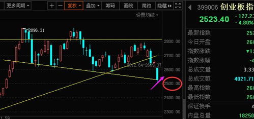 南京化纤早盘走势观察：强势抗跌且无人擅自删除！监管或跟进是否存在风险？