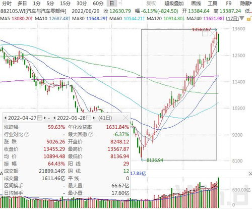 南京化纤早盘走势观察：强势抗跌且无人擅自删除！监管或跟进是否存在风险？