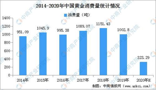 国际金价冲破历史高位：背后原因分析及预测