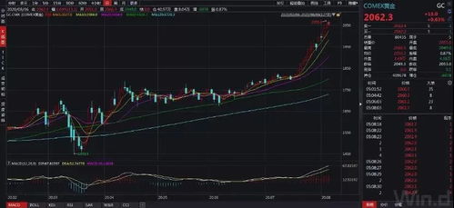 国际金价冲破历史高位：背后原因分析及预测