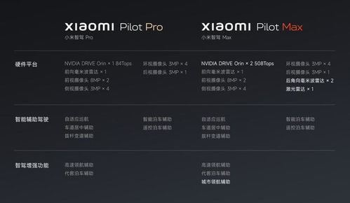 小米SU7 Pro直播全面解析：智驾、充电短板一网打尽