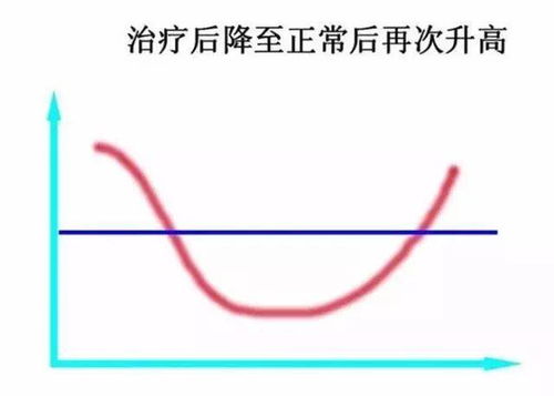 轻度升高不必惊慌，显著升高要警惕：怎样看CA242的肿瘤标志