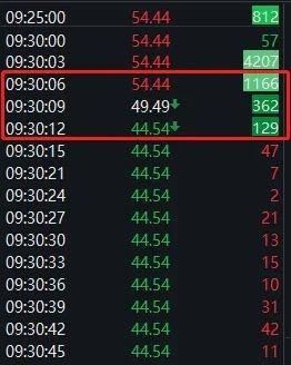 突然跌停！‘六连板’股的疯狂戏剧性走势：瞬间天地板般暴跌>