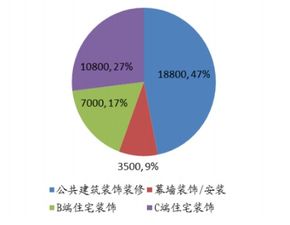 重启升级：8大领域万亿级市场规模即将开启变革，是你关注的重点吗？