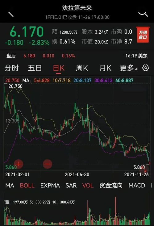 FF股价急升300%，贾跃亭誓言助乐视电视重返辉煌