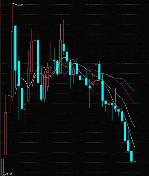 FF股价急升300%，贾跃亭誓言助乐视电视重返辉煌