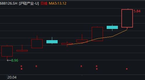 理想汽车一季报发布：净利润大幅下滑近90%，股价大幅下跌14%