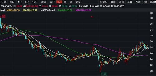 理想汽车一季报发布：净利润大幅下滑近90%，股价大幅下跌14%