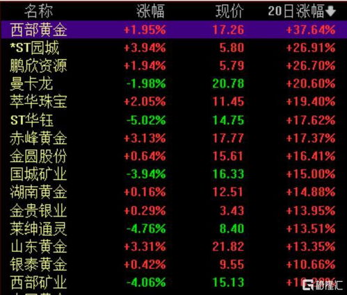 黄金避险情绪升温，首饰金报价刷新历史高点！是否还有上涨空间?