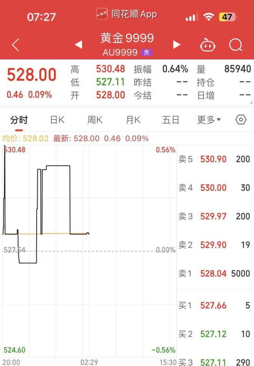 多家黄金品牌上调金饰价格 河南市场最新动态及趋势分析