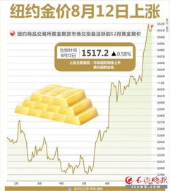 多家黄金品牌上调金饰价格 河南市场最新动态及趋势分析