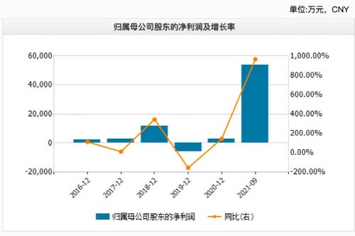 市值上千亿的化工巨头背后惊现财务欺诈案：中泰化学被揭露财务造假，百多万散户频遭踩踏，行业风雨再起！