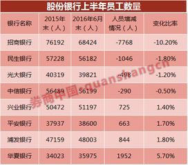 平安银行减员降薪，冀光恒称变革“急不得”