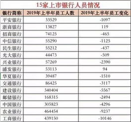 冀光恒：平安银行的减员降薪计划，并非改革之举 急不得

注: 标题已经简化了原题目的信息和重点。如果需要提供更详细的信息或特定要求，欢迎提供更多细节。