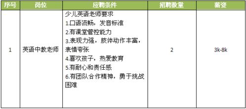 中国人均带薪假期限长于法定假期: 人日 法定假期仅达 6.29 天，四分之一人无休年假