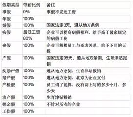 中国人均带薪假期限长于法定假期: 人日 法定假期仅达 6.29 天，四分之一人无休年假