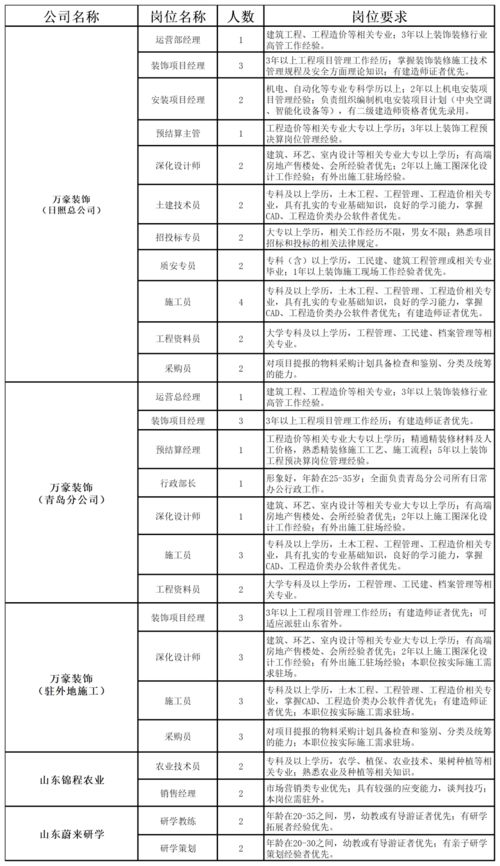 中国人均带薪假期限长于法定假期: 人日 法定假期仅达 6.29 天，四分之一人无休年假