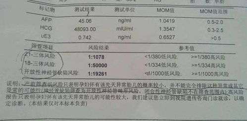 三类人应考虑孕前筛查，了解其与肿瘤关系