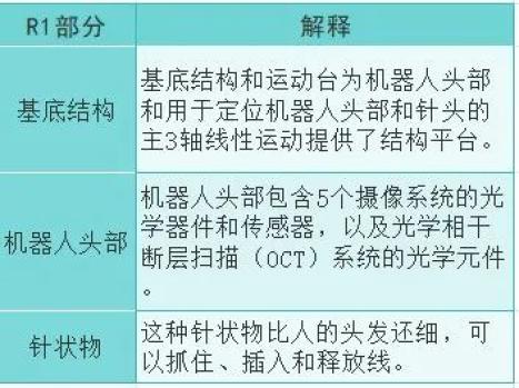 神经ink第二名脑机接口受试者被批准进行试验，目标是六月植入手术