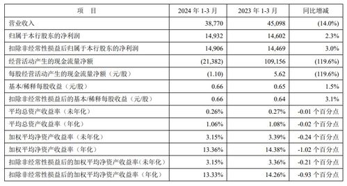 平安银行营收下滑、降薪、被罚：详细解析原因及应对策略