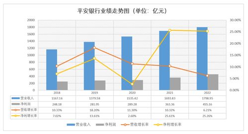 平安银行营收下滑、降薪、被罚：详细解析原因及应对策略