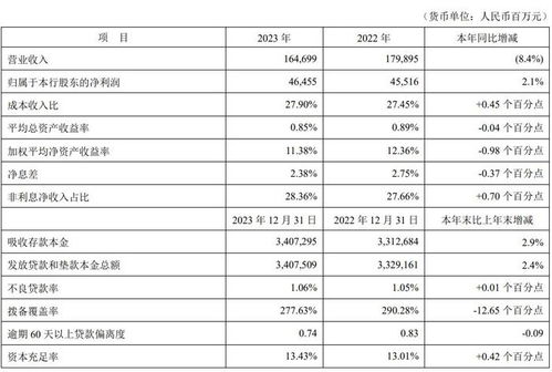 平安银行营收下滑、降薪、被罚：详细解析原因及应对策略