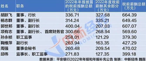 平安银行营收下滑、降薪、被罚：详细解析原因及应对策略