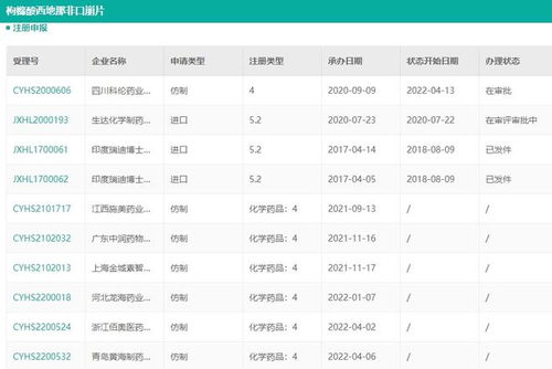 掌握抗ED药物的市场需求和热门趋势，解析其为何备受青睐