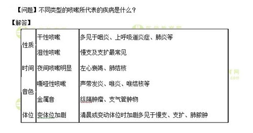 最佳选择：不同类型的咳嗽用药指南